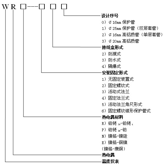 上海昌晖仪表科技有限公司官网(图1)